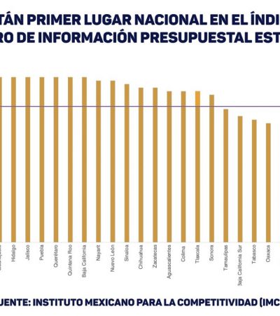 Yucatán, primer lugar nacional en manejo de información presupuestal y finanzas públicas
